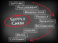 Supply Chain