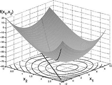 NonlinearProg