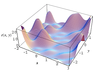 globaloptimization_1000.gif