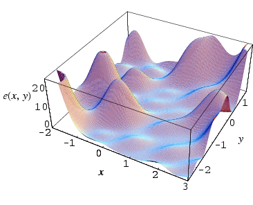 GlobalOptimization_1000.gif