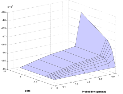 Master thesis on electricity market optimization under environmental regulation.