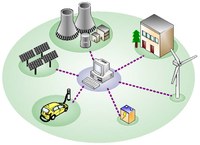 MSc Thesis on optimal management of microgrids
