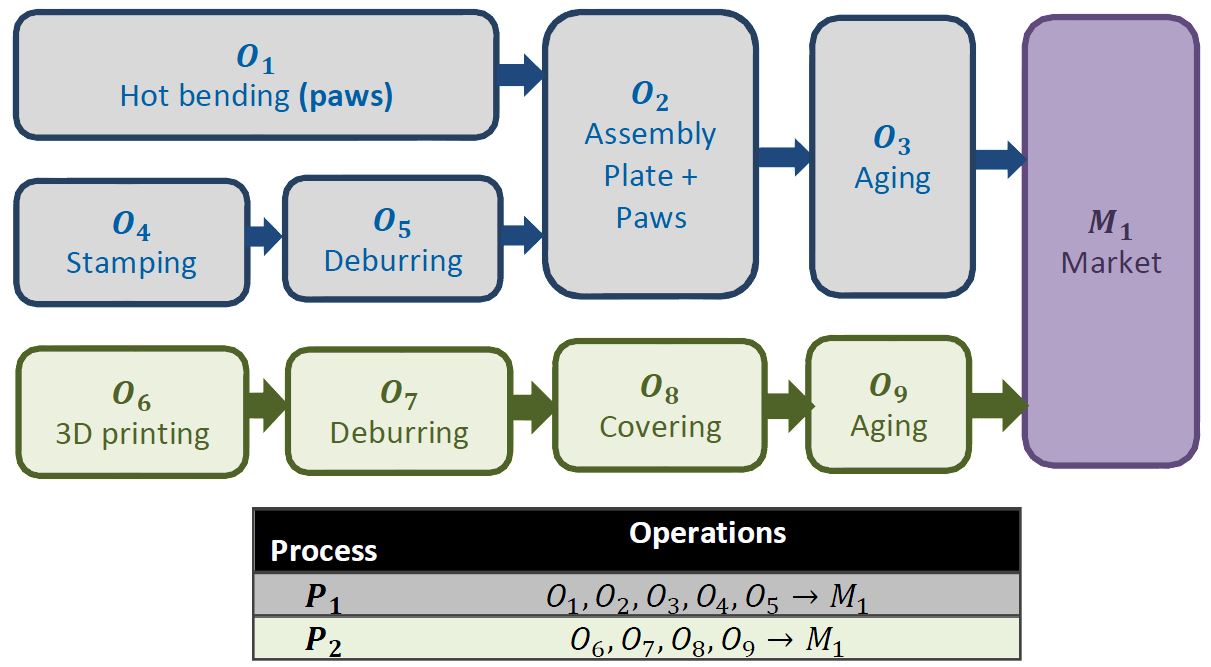Thesis optimization model 04 picture