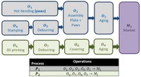 MSc Thesis on Supply chain optimization with 3D printing