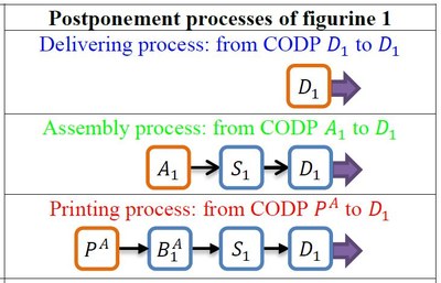 New paper published in International Journal of Production Research.