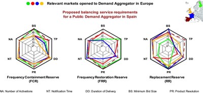 New paper published in Applied Energy