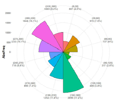 Two new master thesis on optimal operation of microgrids in electricity markets.