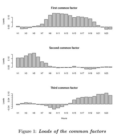 Two new published papers on electricity markets